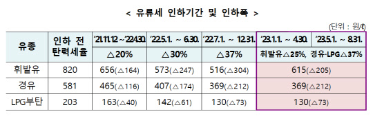 <자료=기획재정부>